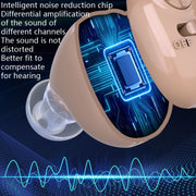 Elderly Sound Amplifier Portable Ear Canal Rechargeable Hearing Aid, Specification: US Plug(Skin Color)