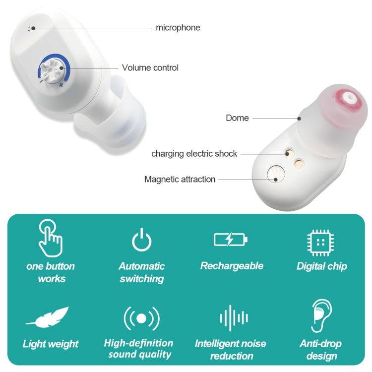 TWS On-Ear Sound Amplifier Hearing Aid with Charging Compartment(White) - free shipping - PMC TechLife - Order now!