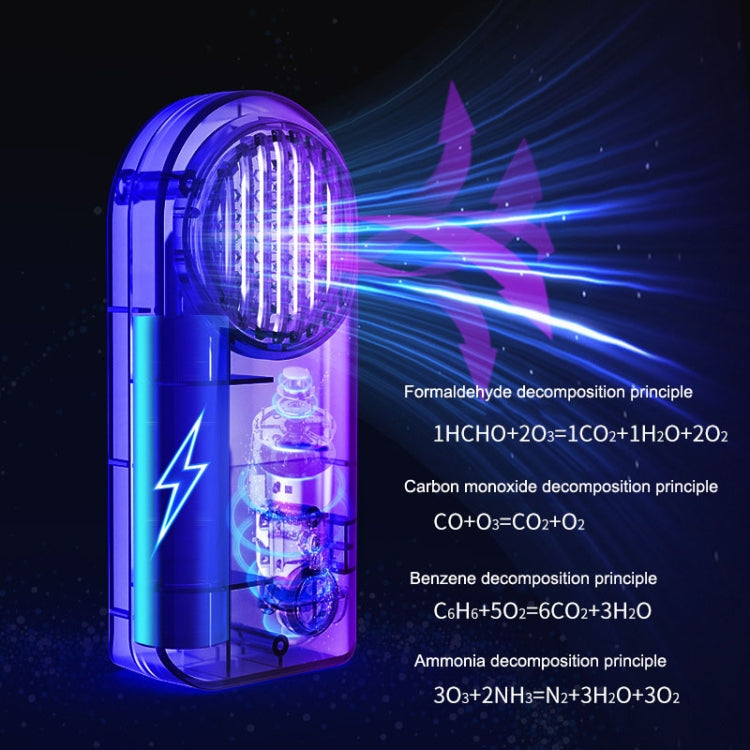 Car Mini Air Purifier Toilet Deodorant Shoe Cabinet Sterilizer(Grey) - Air Purifier by PMC TechLife | Online Shopping South Africa | PMC TechLife