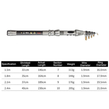 LEO 27593 Carbon Mini Fishing Rod Shrink Handle Throwing Poles, Length: 1.8m - free shipping - PMC Jewellery - Order now!