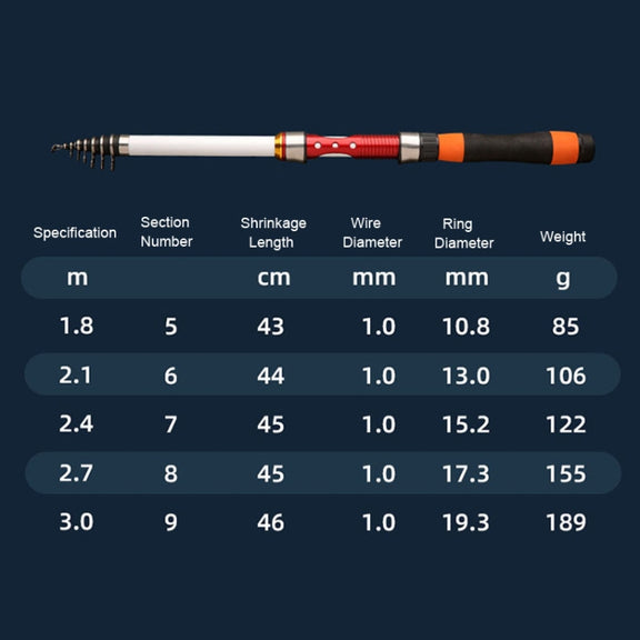 Soft Tailed Small Rod Retracting Short Raft Fishing Rod, Length: 2.1m