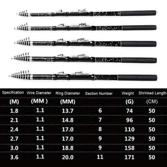 ZHANLANGWANG Carbon Throwing Pole Mini Short Rock Fishing Rod, Length: 2.1m(Black)