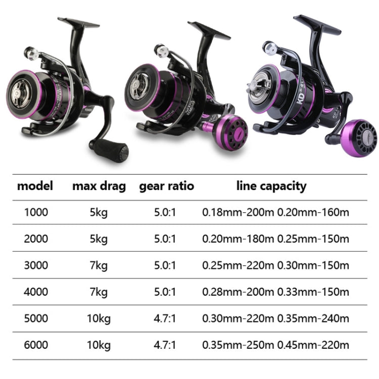 Metal Spinning Wheel Long-range Fish Wire Wheel, Style: KD6000 (EVA Grip)