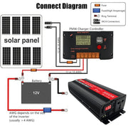 Gurxun Sine Wave Inverter 3000W 12/24/48/60V To 220V Car Boost Converter, Specification: 48V-220V