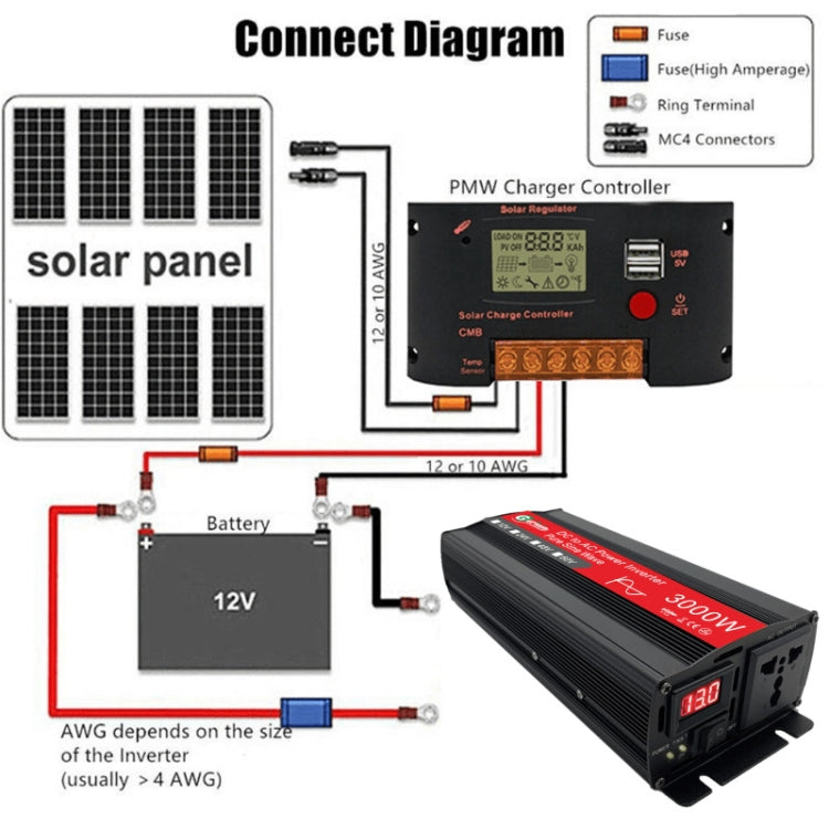Gurxun Sine Wave Inverter 3000W 12/24/48/60V To 220V Car Boost Converter, Specification: 48V-220V