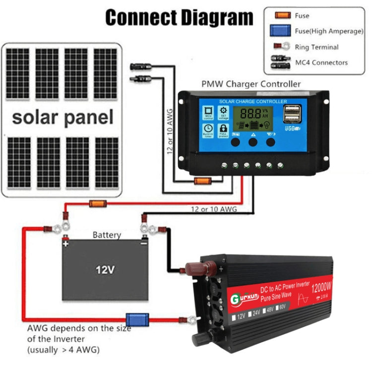 Gurxun 12000W High Power Household Car Sine Wave Inverter, Specification: 12V To 220V
