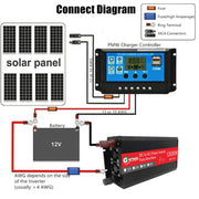 Gurxun 12000W High Power Household Car Sine Wave Inverter, Specification: 60V To 220V