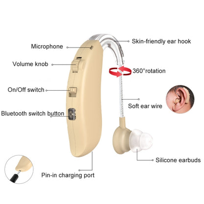 GM-301 Hearing Aid Rechargeable Sound Amplifier,Spec: With Charging Pod Blue+White - Hearing Aids by PMC Jewellery | Online Shopping South Africa | PMC Jewellery | Buy Now Pay Later Mobicred