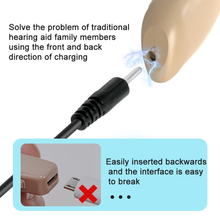 GM-301 Hearing Aid Rechargeable Sound Amplifier,Spec: With Charging Pod Skin Color+White - Hearing Aids by PMC TechLife | Online Shopping South Africa | PMC TechLife | Buy Now Pay Later Mobicred