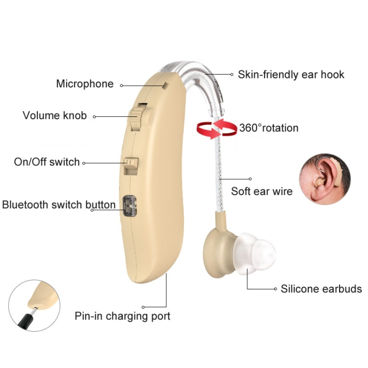 GM-301 Hearing Aid Rechargeable Sound Amplifier,Spec: With Charging Pod Skin Color+Black - Hearing Aids by PMC TechLife | Online Shopping South Africa | PMC TechLife