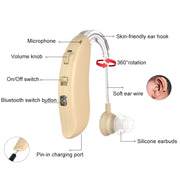 GM-301 Hearing Aid Rechargeable Sound Amplifier,Spec: With Charging Pod Skin Color+Black