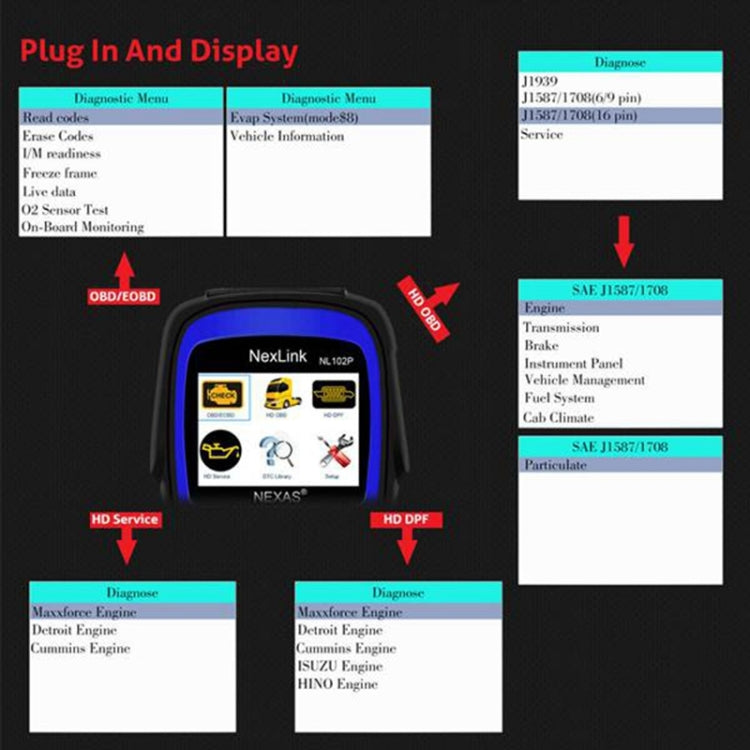 NexLink NL102P Diesel Mechanical Heavy Truck Car 2 In 1 Car Scanner OBD2 Detection - free shipping - PMC Jewellery - Order now!