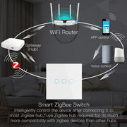 Tuya ZigBee Zero Firewire Touch Wall Remote Control Switch Light Control Voice Switch EU Plug, Style: 1 Gang (White)