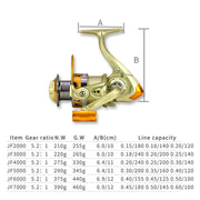 YUMOSHI JF2000 Spinning Fishing Reel 5.2:1 Gear Ratio Metal Spool Saltwater Fishing Tools