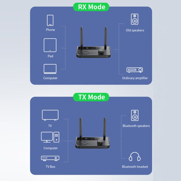 B39 2 In 1 Bluetooth 5.3AUX Music Receiver TV Computer Adapter