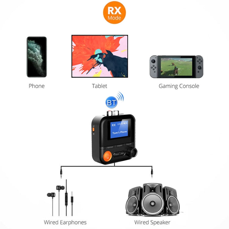 BR05 AUX 2RCA TF Bluetooth Adapter Wireless Receiver Transmitter - Audio Receiver Transmitter by PMC TechLife | Online Shopping South Africa | PMC TechLife