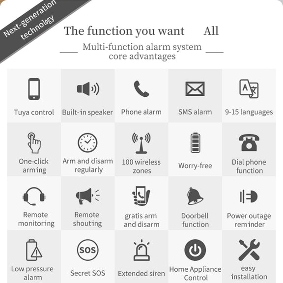 CS118   WIFI+GSM Tuya Smart Voice Alarm System Supports Amazon Alexa/ Google Assistant, Spec: Package 5