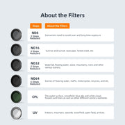 For Insta360 Go 3/Go 2 aMagisn Lens Filters Water-resistant Filter, Spec: ND16