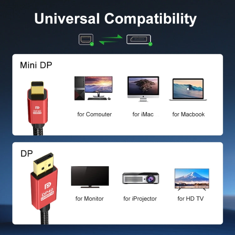 1m Version 2.1 Mini DP To DP Cable Monitor Computer Video Adapter Cable 30AWG OD6.3MM -  by PMC Jewellery | Online Shopping South Africa | PMC Jewellery | Buy Now Pay Later Mobicred