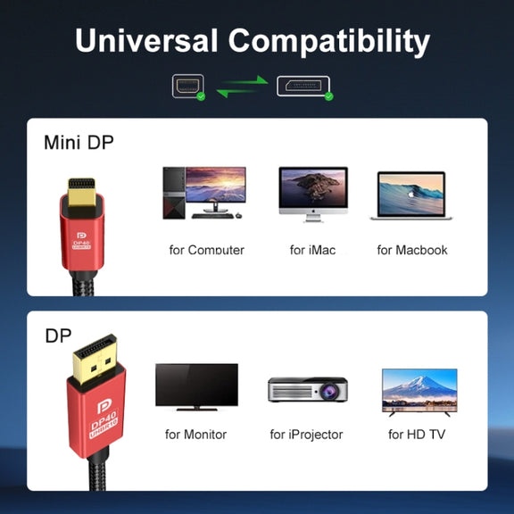 1m Version 2.1 Mini DP To DP Cable Monitor Computer Video Adapter Cable 30AWG OD6.3MM