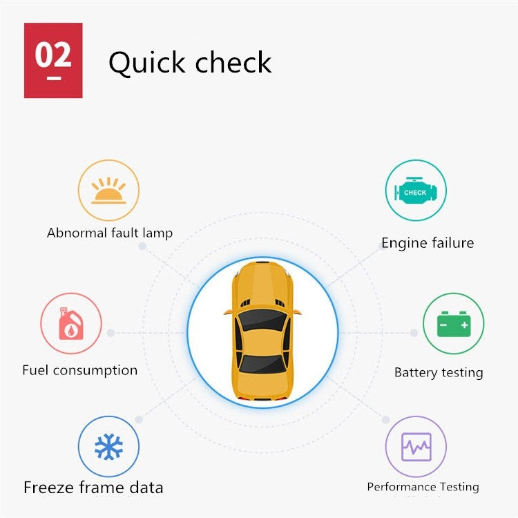 YAWOA YA401 Car Engine Fault Diagnostic Instrument OBD2 Car Fault Reading Card Battery Detector - Code Readers & Scan Tools by PMC TechLife | Online Shopping South Africa | PMC TechLife