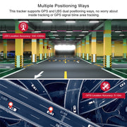 TK905 Car Truck Vehicle Tracking 2G GSM GPRS GPS Tracker
