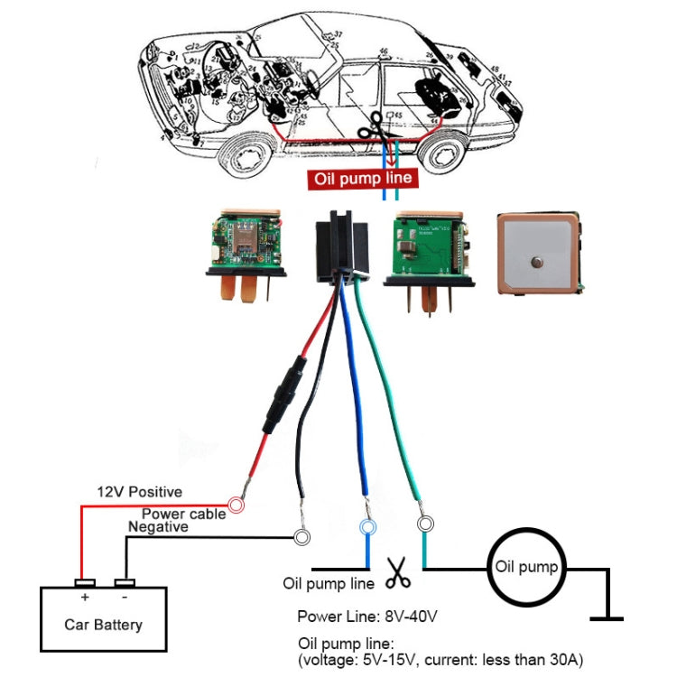 CJ720 Vehicle 5 Pin GPS Real Time Tracking Tracker Mini Anti-theft Device 2G - Car Tracker by PMC TechLife | Online Shopping South Africa | PMC TechLife