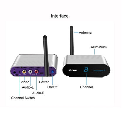 Measy AV220-2 2.4GHz Wireless Audio / Video Transmitter + 2 Receiver, Transmission Distance: 200m - free shipping - PMC Jewellery - Order now!