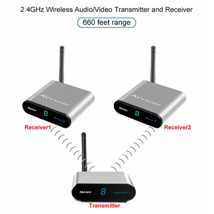 Measy AV220-2 2.4GHz Wireless Audio / Video Transmitter + 2 Receiver, Transmission Distance: 200m - free shipping - PMC Jewellery - Order now!