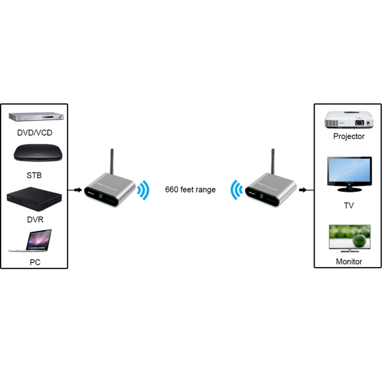 Measy AV220-2 2.4GHz Wireless Audio / Video Transmitter + 2 Receiver, Transmission Distance: 200m - free shipping - PMC Jewellery - Order now!