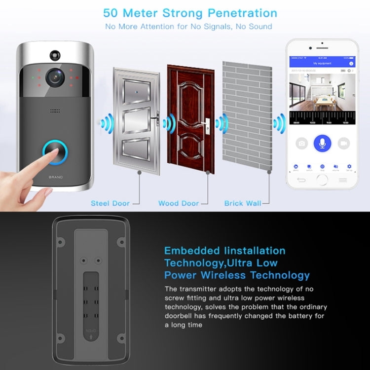 M3 720P Smart WIFI Ultra Low Power Video Visual Doorbell,Support Mobile Phone Remote Monitoring & Night Vision(Black) - free shipping - PMC TechLife - Order now!