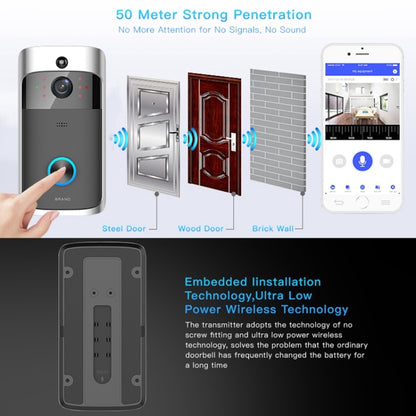 M3 720P Smart WIFI Ultra Low Power Video Visual Doorbell,Support Mobile Phone Remote Monitoring & Night Vision(Black) - free shipping - PMC Jewellery - Order now!