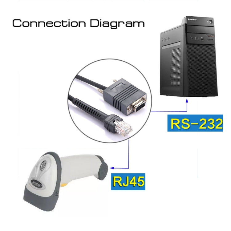 2m RS232 to RJ45 Scanner Serial Data Cable for Symbol LS2208(Grey)